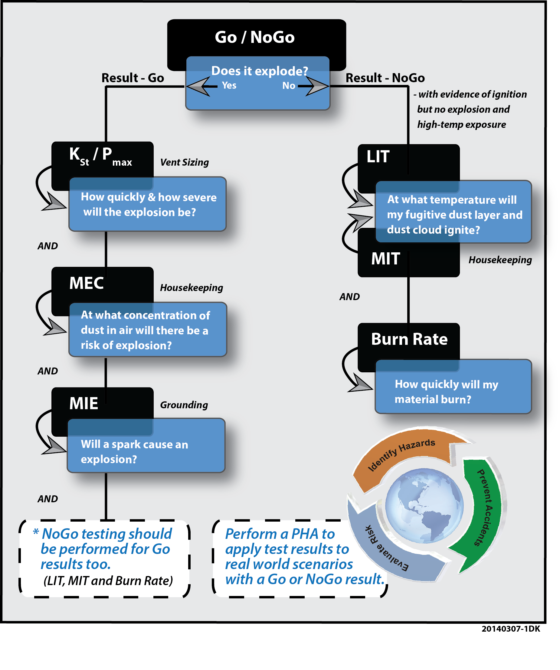 Test PSM-II Duration