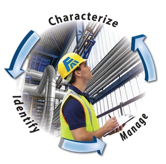 DHA-Facilitation-ID-Characterize-Manage