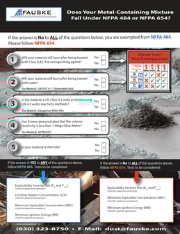 Does your Metal Containing Mixture Fall Under NFPA 484 or PFPA 654