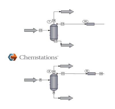 使用容器、管道和节点的典型CHEMCAD流程图