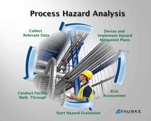 Process Safety Risk Management | Fauske and Associates, LLC