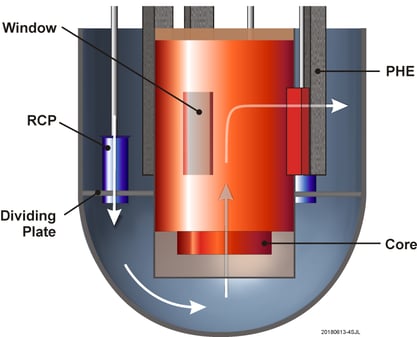 Figure-1-Primary-system-layout-of-the-representative-LFR-used-in-this-project