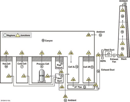 Interim storage