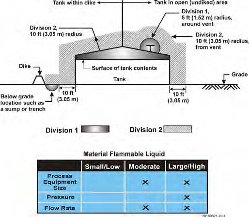 The Role Of Hazardous Area Classification In Process Safety