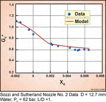 sozzi_sutherland_nozzle
