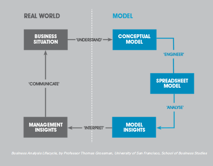 business-analysis-lifecycle