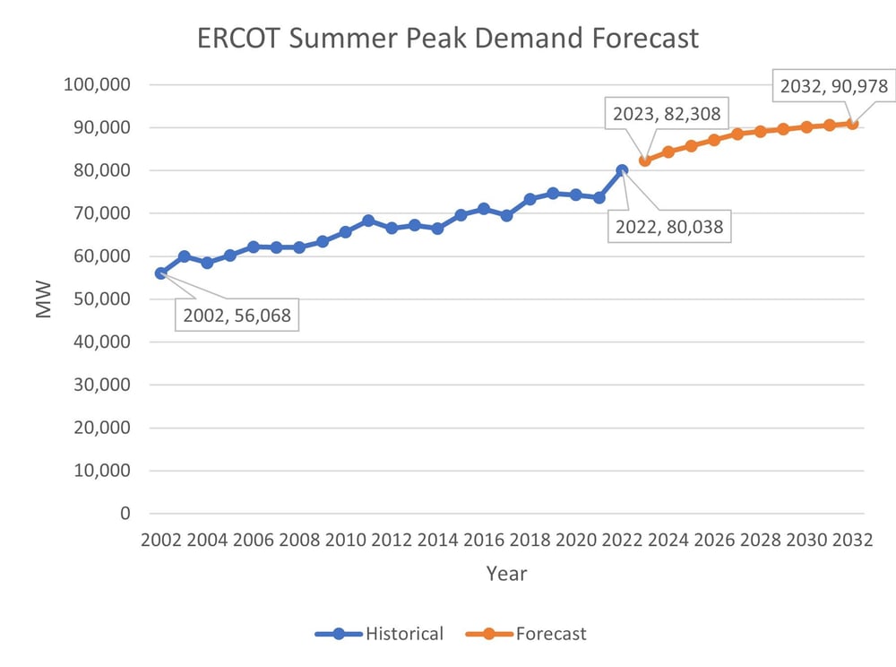 summer-peak-2023