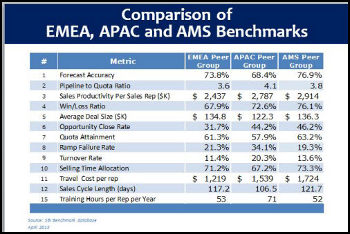 sales benchmarks