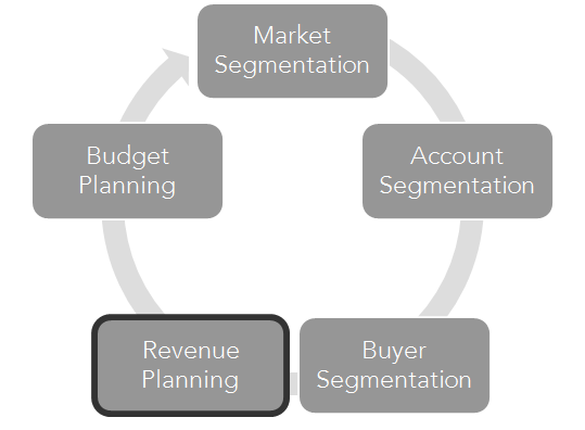 are you ready for the annual sales planning process customerthink