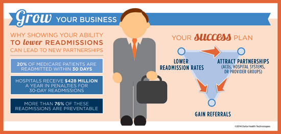 7755-1_DHT_Infographic_3_HubSpot