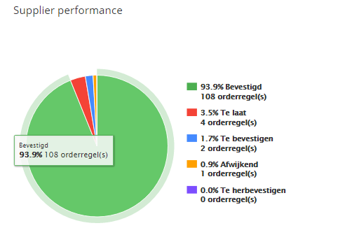 Tradecloud-leverbetrouwbaarheid.png