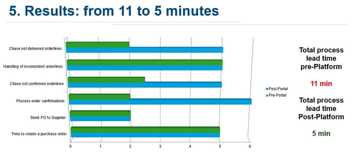 Tradecloud-results-order-handling-2.jpg
