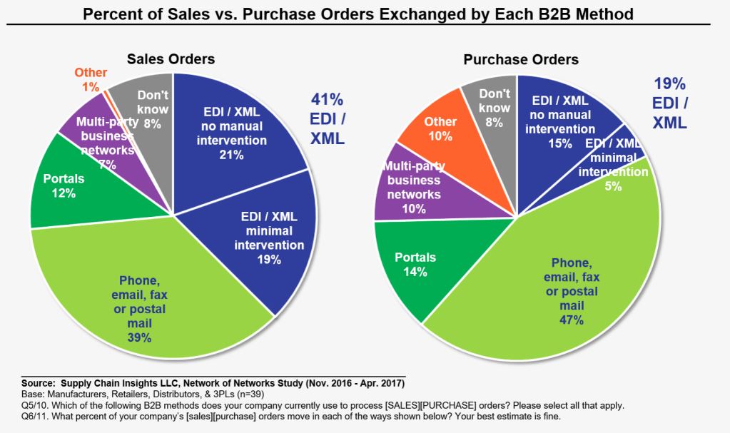 b2b-methods-scm-tradecloud.jpg