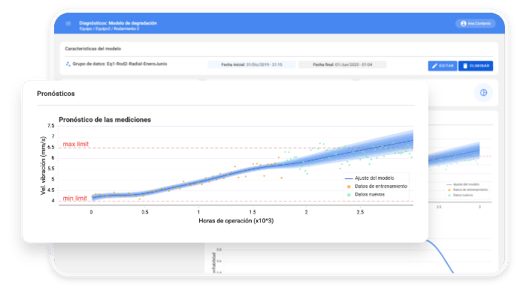 Pronostico-de-las-mediciones
