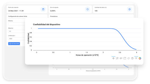 confiabilidad-de-tu-activo
