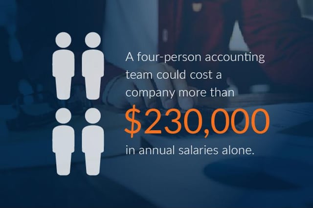 What is the cost of outsourced accounting?