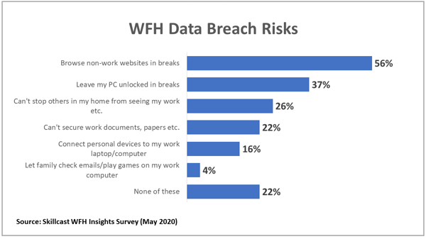 WFH_Data_Security_Chart_1