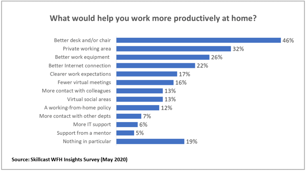 WFH_Productivity_Charts_1