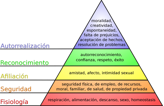 2000px-Jerarquia_de_necesidades_de_Maslow.svg.png 2000px-Jerarquia_de_necesidades_de_Maslow.svg.png