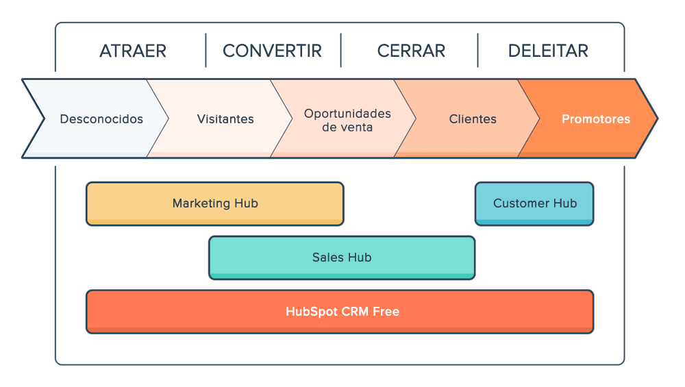 Inbound Marketing - Lean Marketing