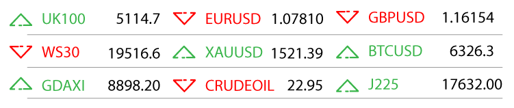 TradeviewSpreads2020