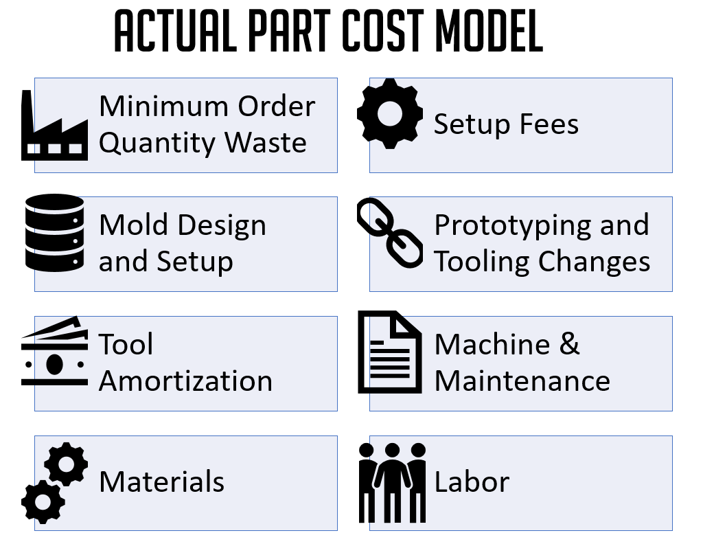Actual-Manufacturing-Part-Cost.png