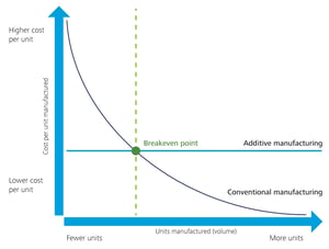 Economy Terms