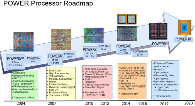 Power-Processor-Roadmap-1024x561-1.png