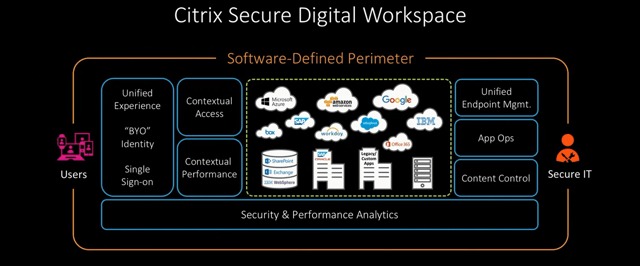 citrix secure digital workspace.png