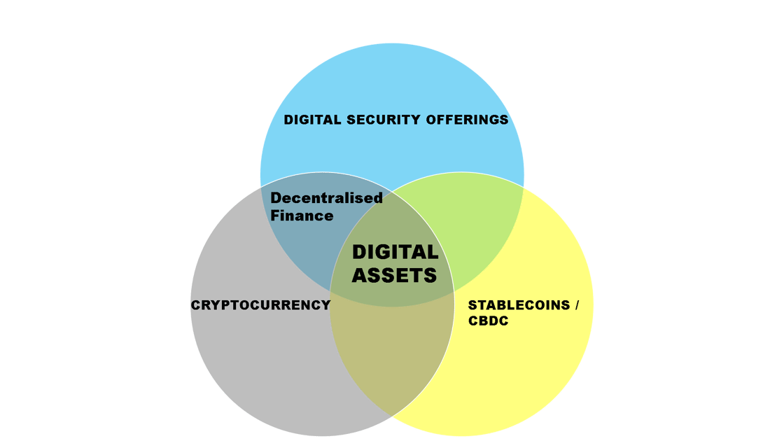 Digital Assets 3