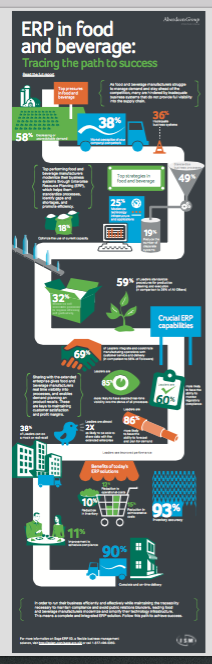 ERP-in-Food-and-Beverages-Infographic-Cover.png