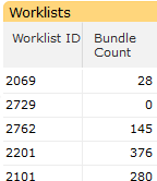 RN_bundle_count_