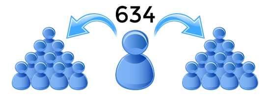 634 connection in the average network