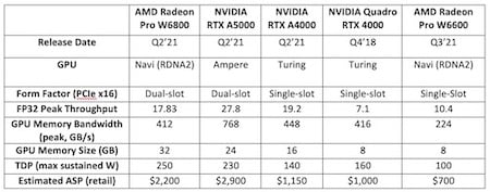 NVIDIA Ampere and AMD RDNA2: Cutting-edge GPUs for CAD