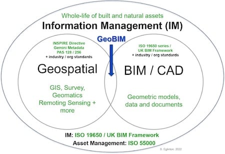 GeoBIM