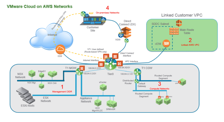 SUBNETS