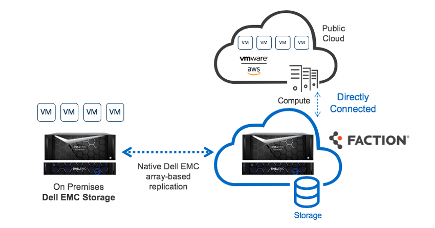 StorageReview-DellEMC-Faction-1-1