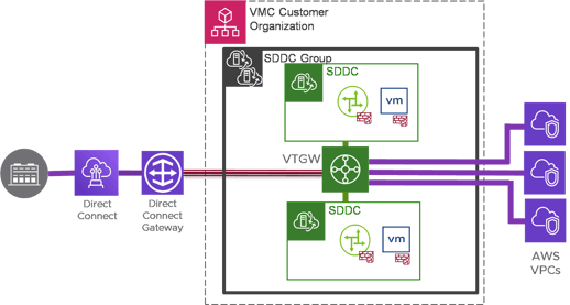 figure1