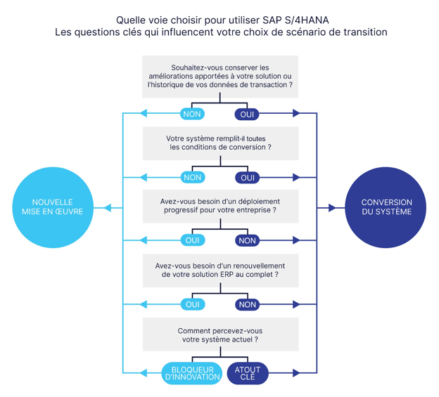 flowchart
