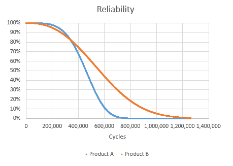 Reliability Graph