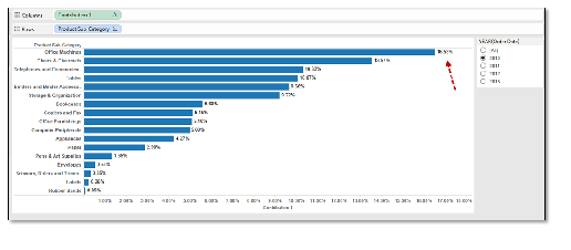 top contributor