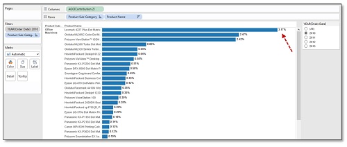 top contributor product level