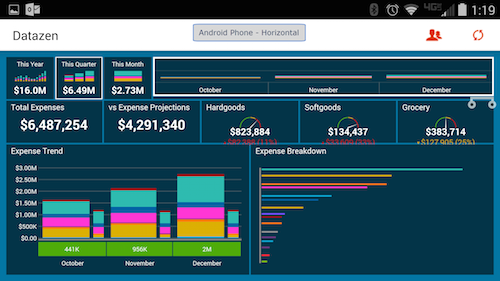 5 Reasons Microsoft Users Should Try Datazen