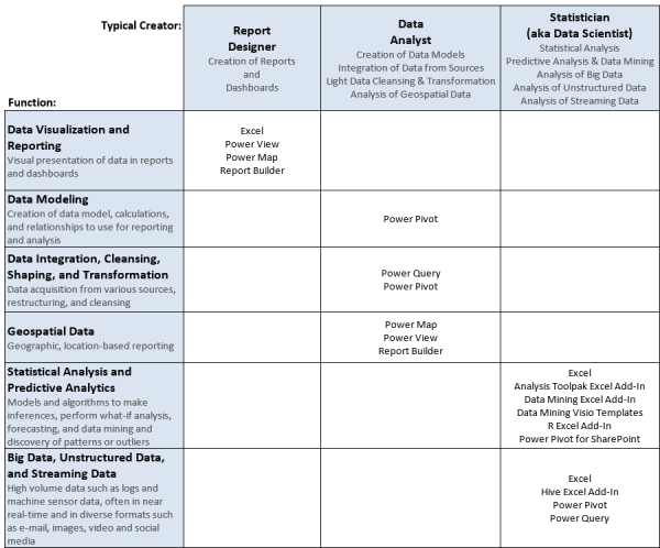 SSBI Tools By User and Purpose