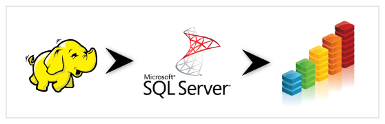 Hadoop and SQL Server