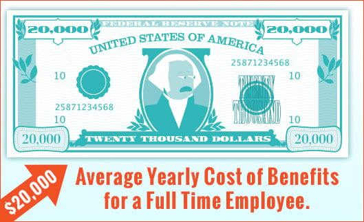 Annual-Cost-of-Employee-Benefits