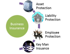Business Insurance Dubai - Financial Planning in Dubai