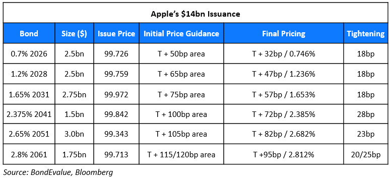 AAPL