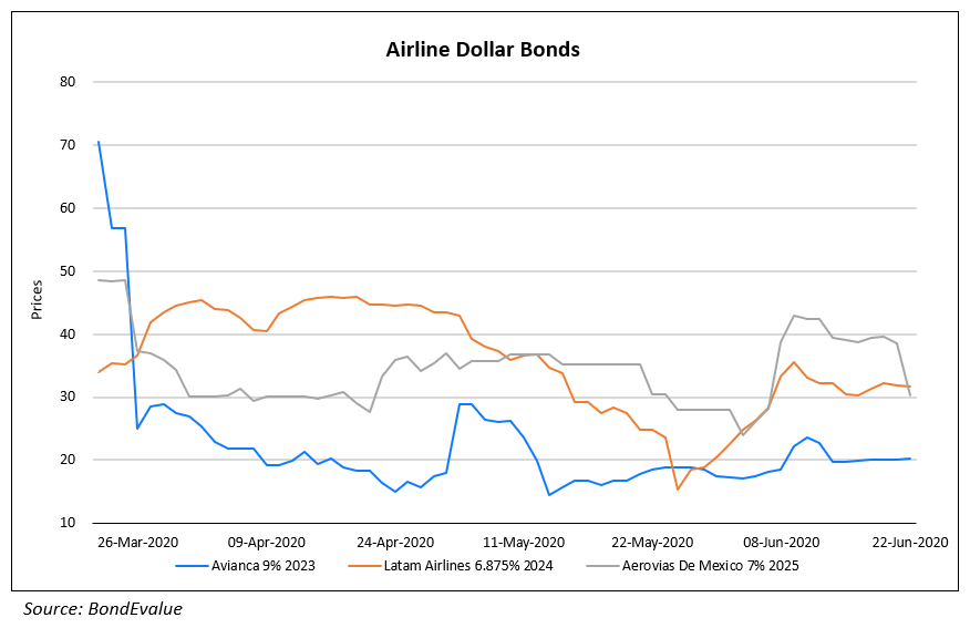 Airline Dollar Bonds