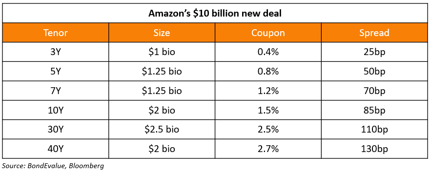 Amazon new deal